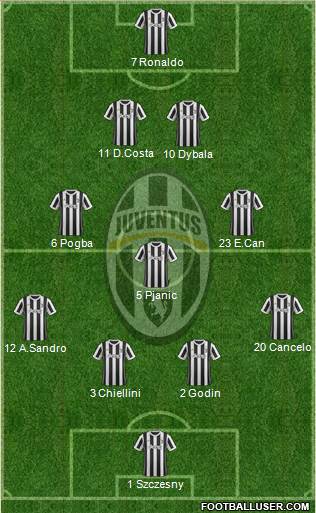Juventus Formation 2018