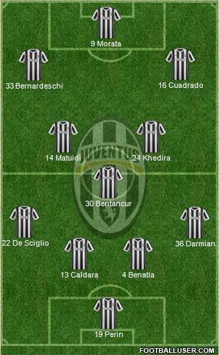 Juventus Formation 2018