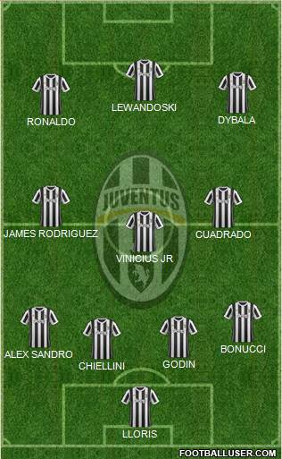 Juventus Formation 2018