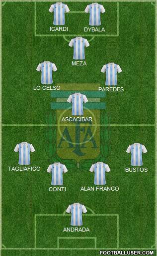 Argentina Formation 2018