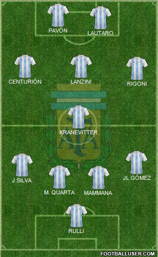 Argentina Formation 2018