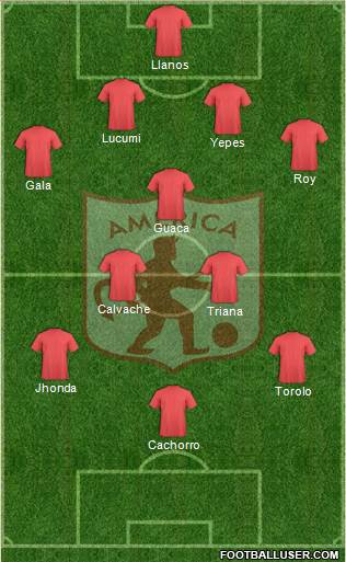 CD América de Cali football formation