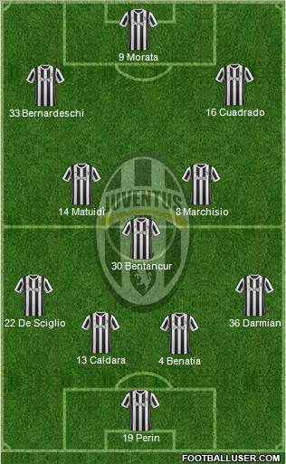 Juventus Formation 2018