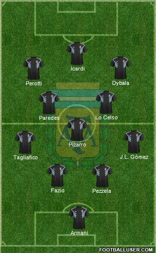 Argentina Formation 2018