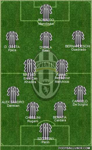 Juventus Formation 2018