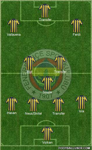 Fenerbahçe SK Formation 2018
