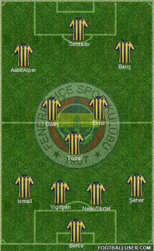 Fenerbahçe SK Formation 2018