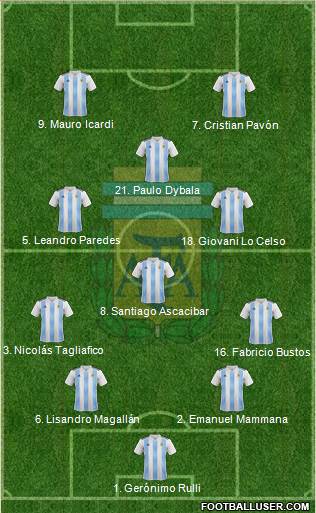 Argentina Formation 2018