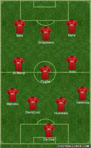 Manchester United Formation 2018