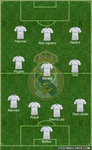 Real Madrid C.F. Formation 2018