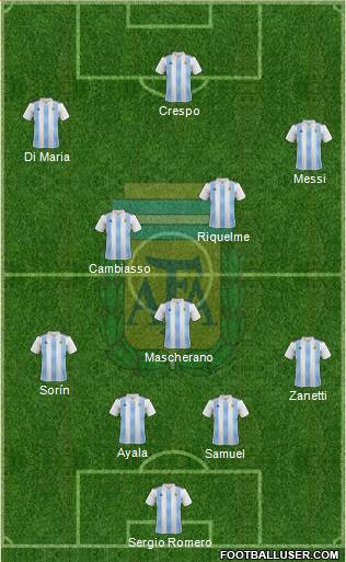 Argentina Formation 2018