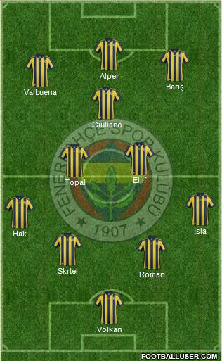 Fenerbahçe SK Formation 2018