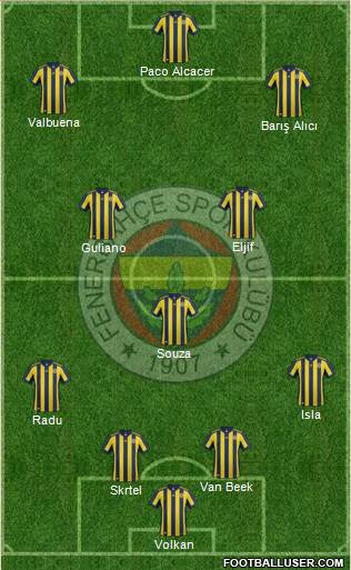 Fenerbahçe SK Formation 2018
