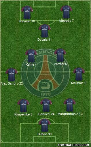 Paris Saint-Germain Formation 2018