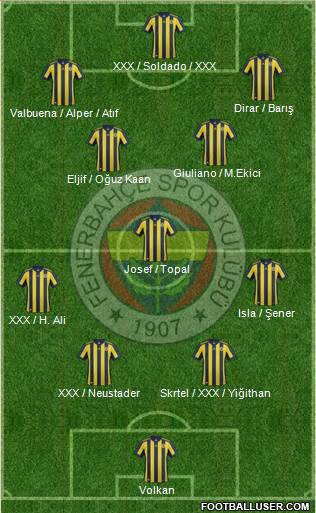 Fenerbahçe SK Formation 2018