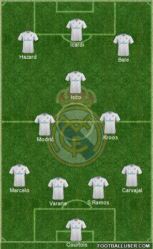 Real Madrid C.F. Formation 2018