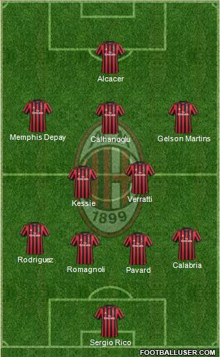 A.C. Milan Formation 2018