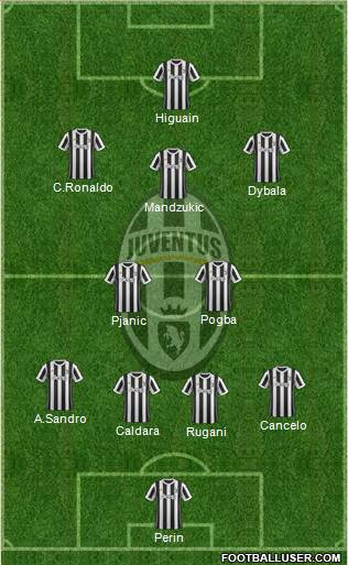 Juventus Formation 2018