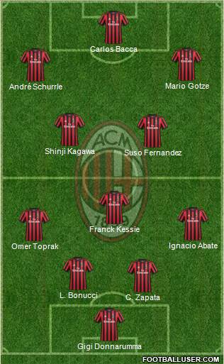 A.C. Milan Formation 2018