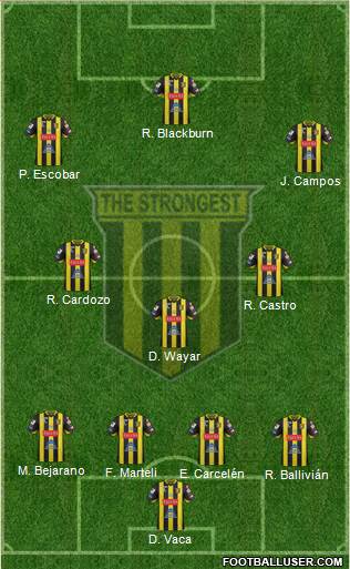 FC The Strongest Formation 2018