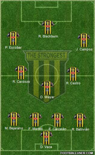 FC The Strongest 4-3-3 football formation