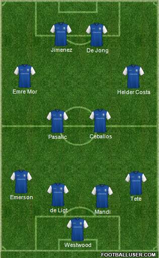 Sheffield Wednesday Formation 2018