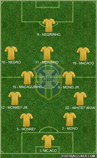 Brazil Formation 2018