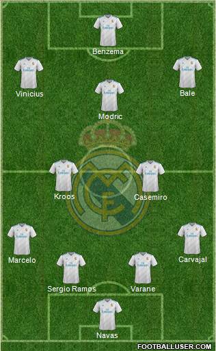 Real Madrid C.F. Formation 2018