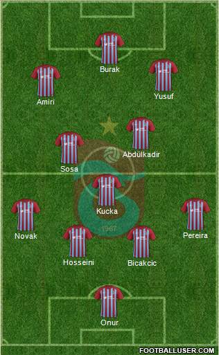 Trabzonspor Formation 2018