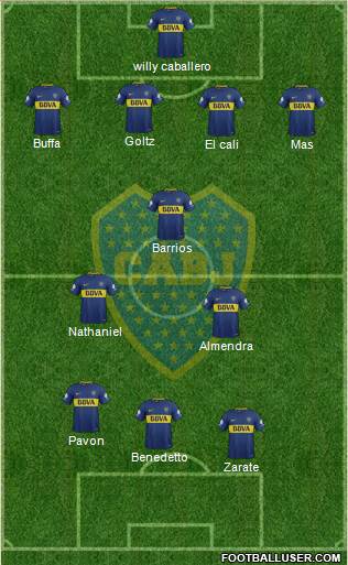 Boca Juniors Formation 2018