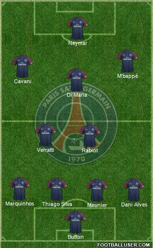 Paris Saint-Germain Formation 2018
