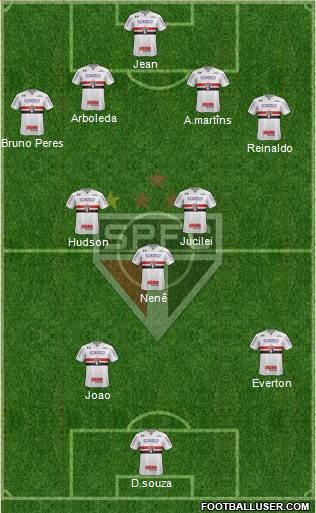 São Paulo FC Formation 2018