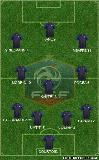 France Formation 2018