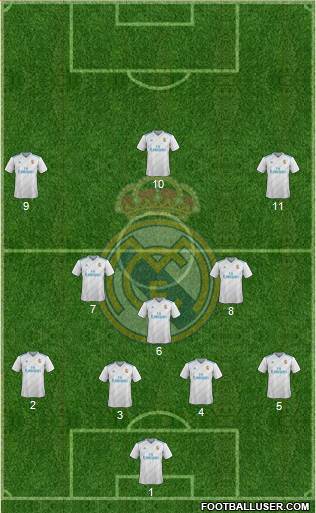 Real Madrid C.F. Formation 2018