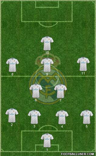 Real Madrid C.F. Formation 2018