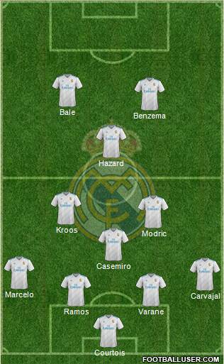 Real Madrid C.F. Formation 2018