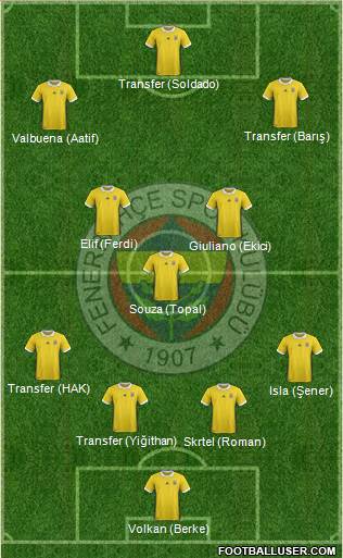 Fenerbahçe SK Formation 2018