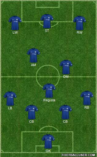 Chelsea Formation 2018