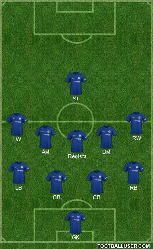 Chelsea Formation 2018
