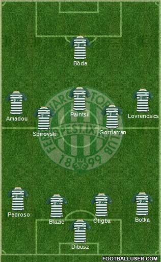 Ferencvárosi Torna Club Formation 2018