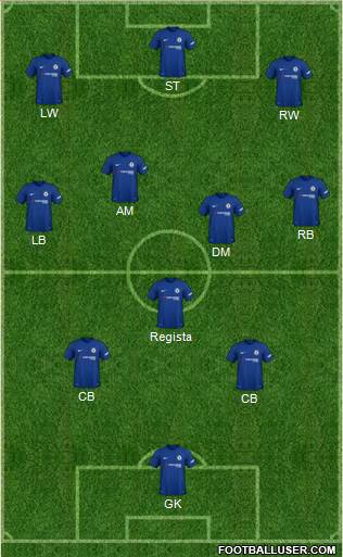 Chelsea Formation 2018