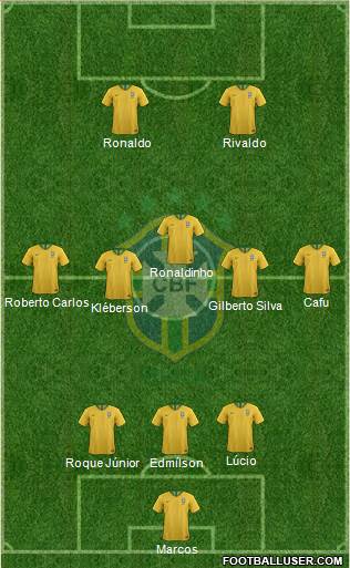 Brazil Formation 2018