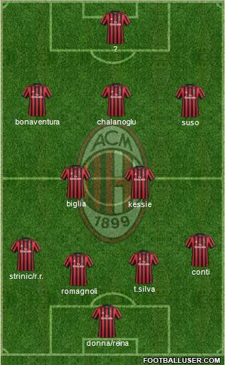 A.C. Milan Formation 2018