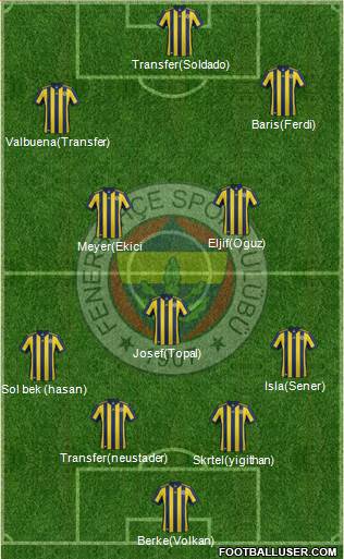 Fenerbahçe SK Formation 2018