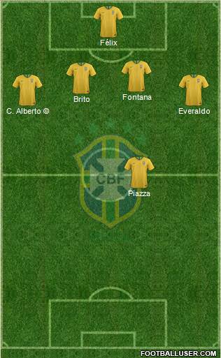 Brazil Formation 2018