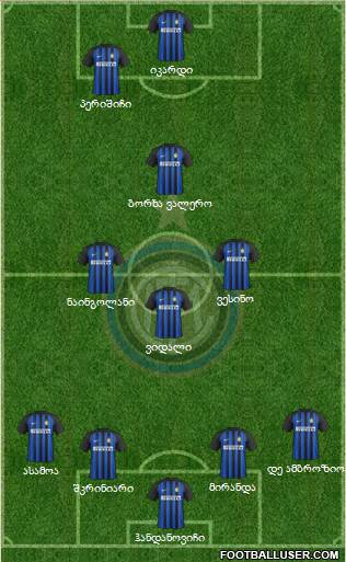 F.C. Internazionale Formation 2018