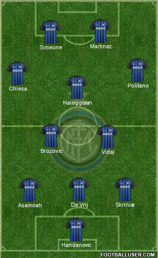 F.C. Internazionale Formation 2018