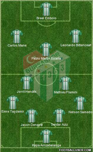 Bursaspor Formation 2018