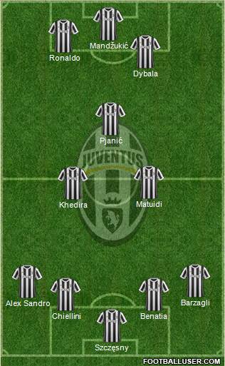 Juventus Formation 2018