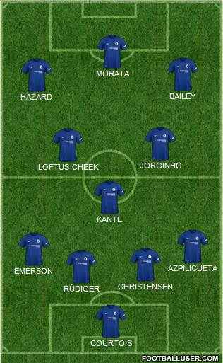 Chelsea Formation 2018